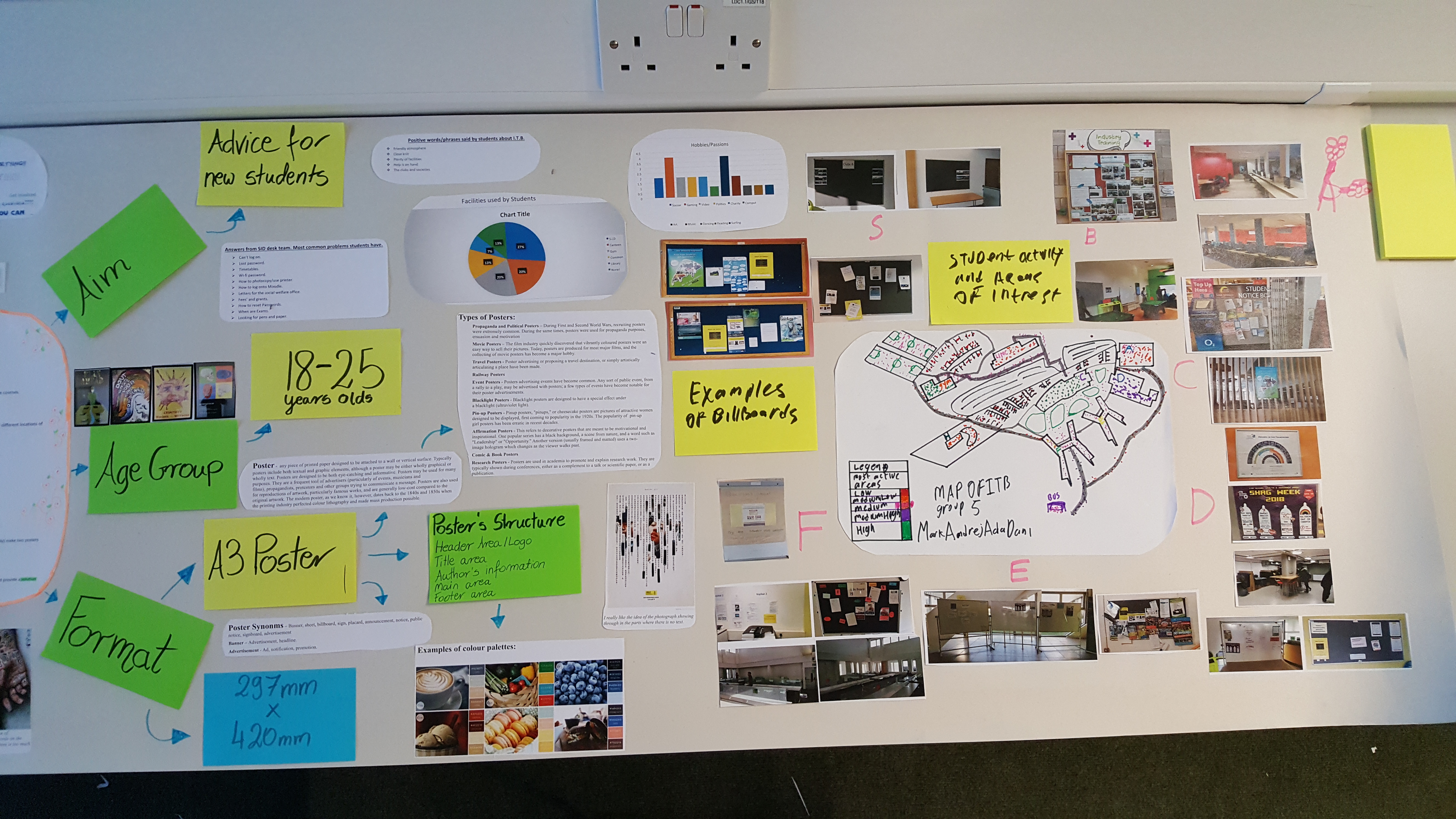 design board pt1 